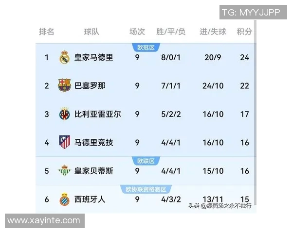 皇马vs巴萨历史交锋