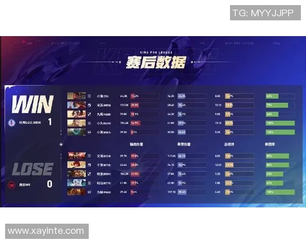 DOTA2心理素质排名新突破WE战队表现令人瞩目